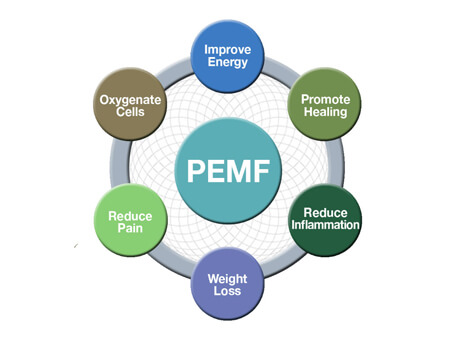 PEMF Image
